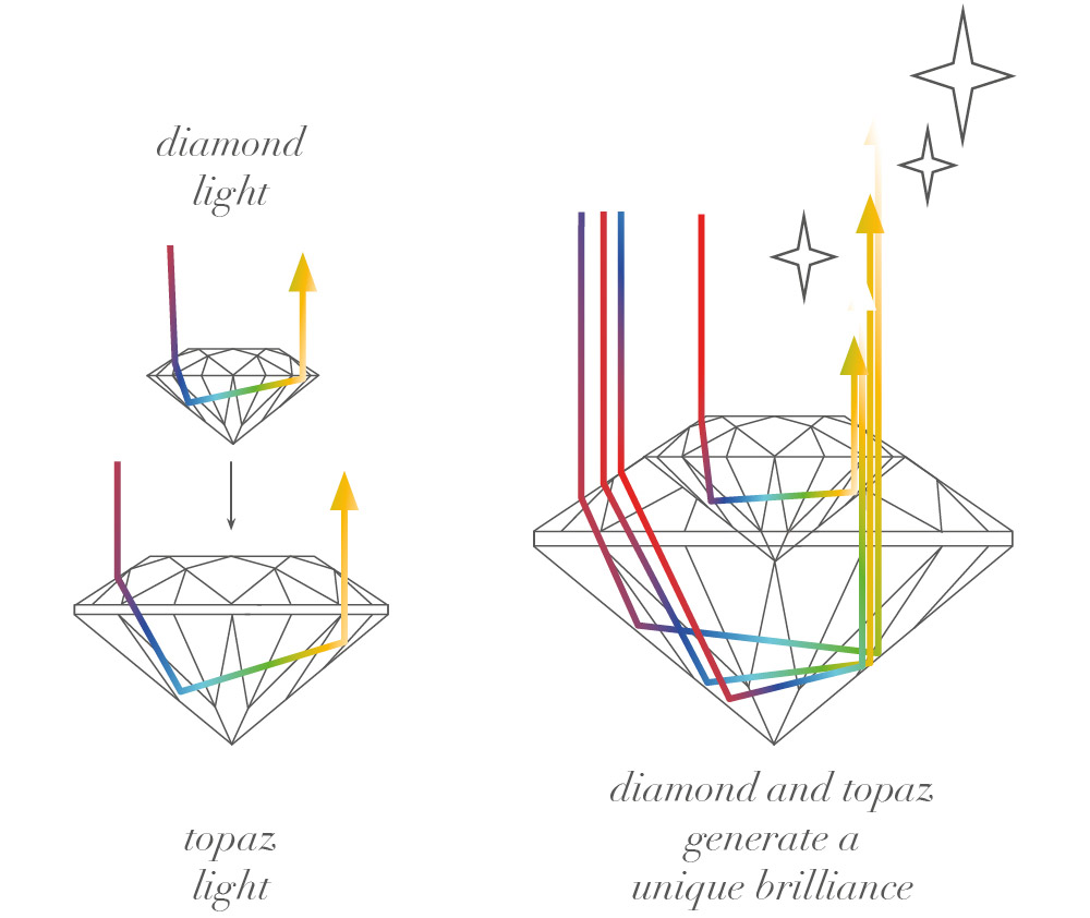 Diamond and Topaz Light