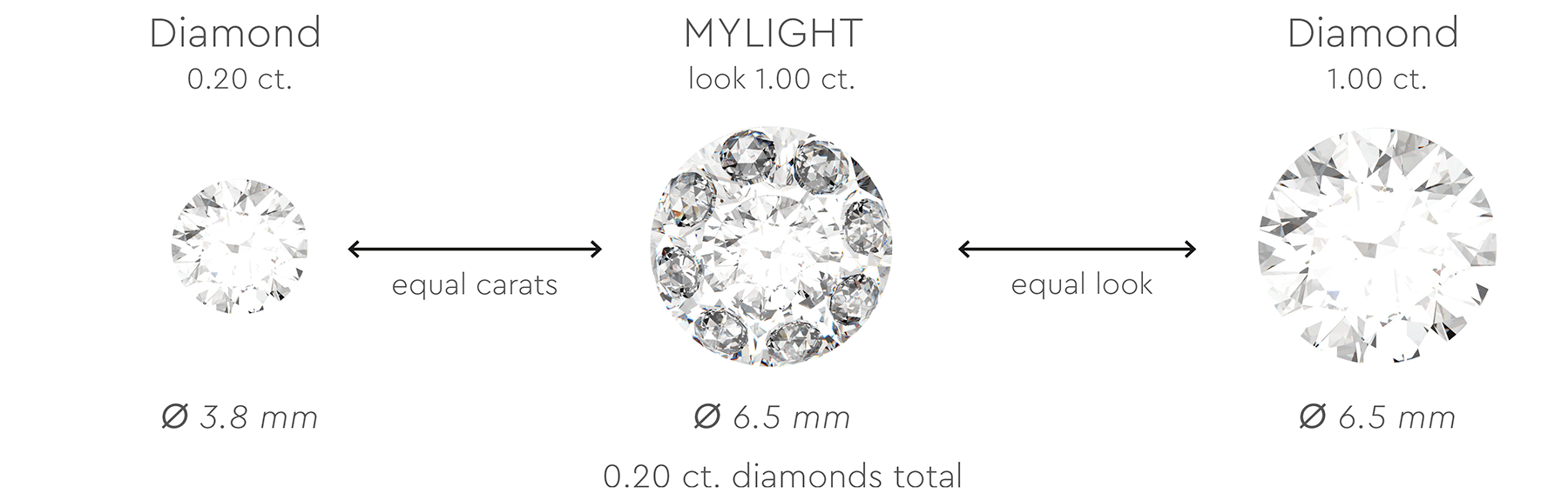 Mylight Diamonds Carats