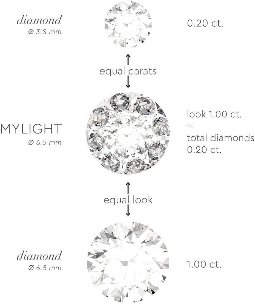Concept Myight Diamonds