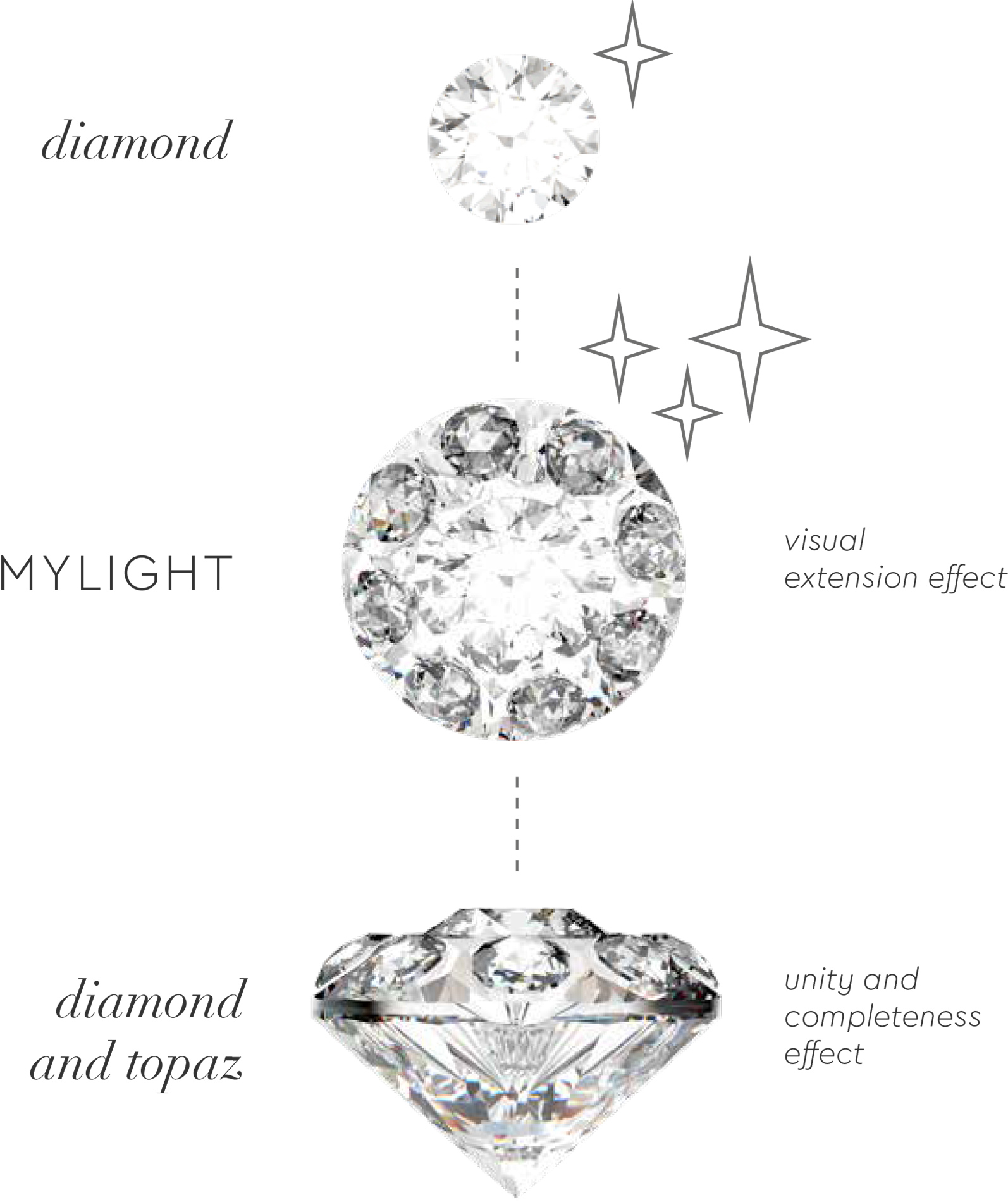Mylight Diamond and Topaz